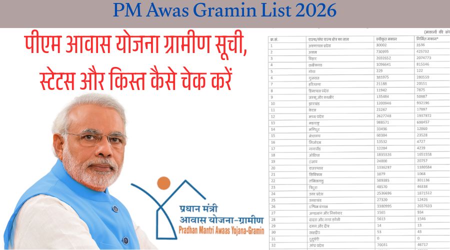 PM Awas Gramin List 2026: पीएम आवास योजना ग्रामीण सूची, स्टेटस और किस्त कैसे चेक करें