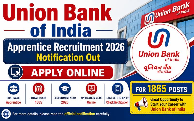 Union Bank of India Apprentice Recruitment 2026