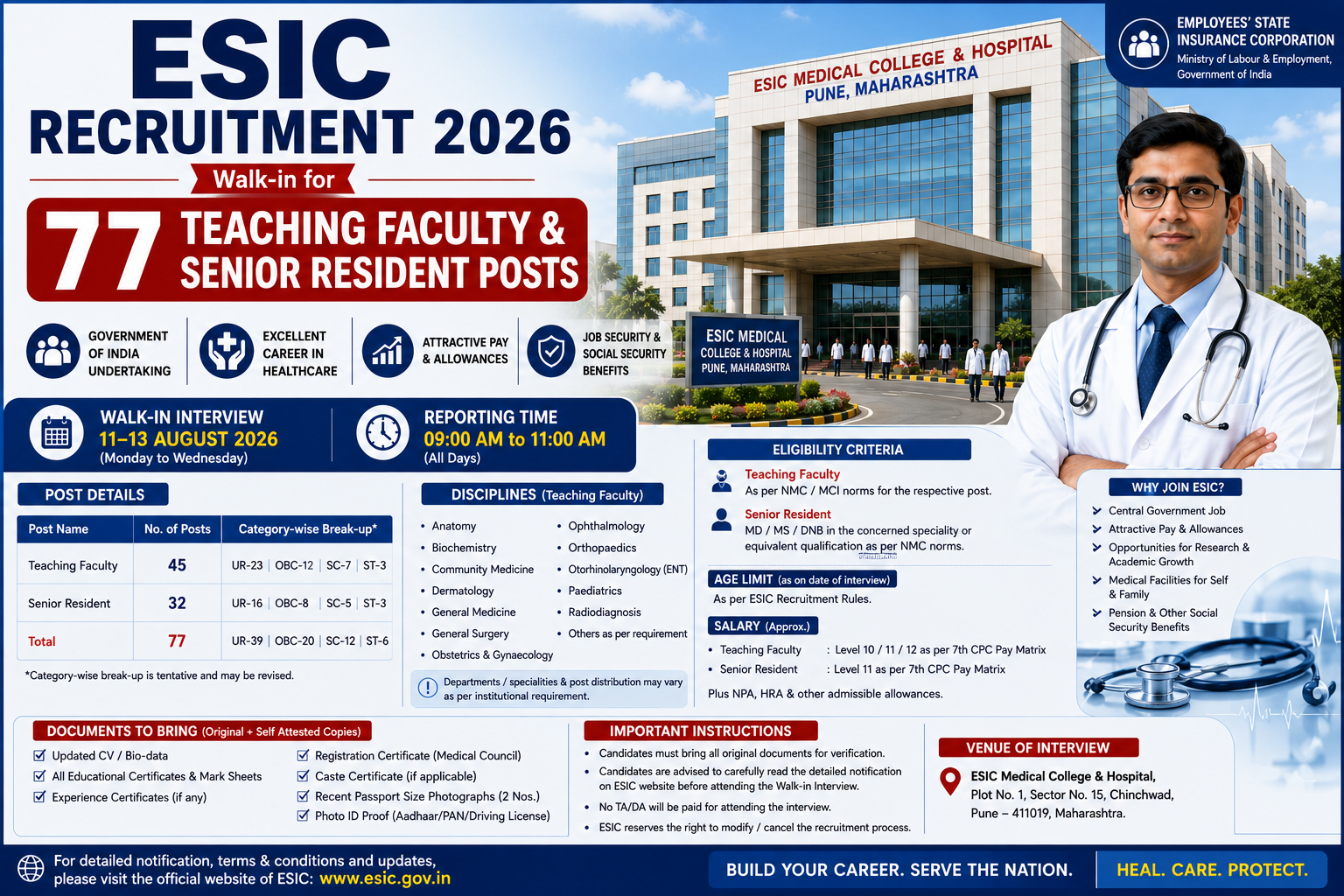 ESIC Recruitment 2026 – Walk-in for 77 Teaching Faculty & Senior Resident Posts