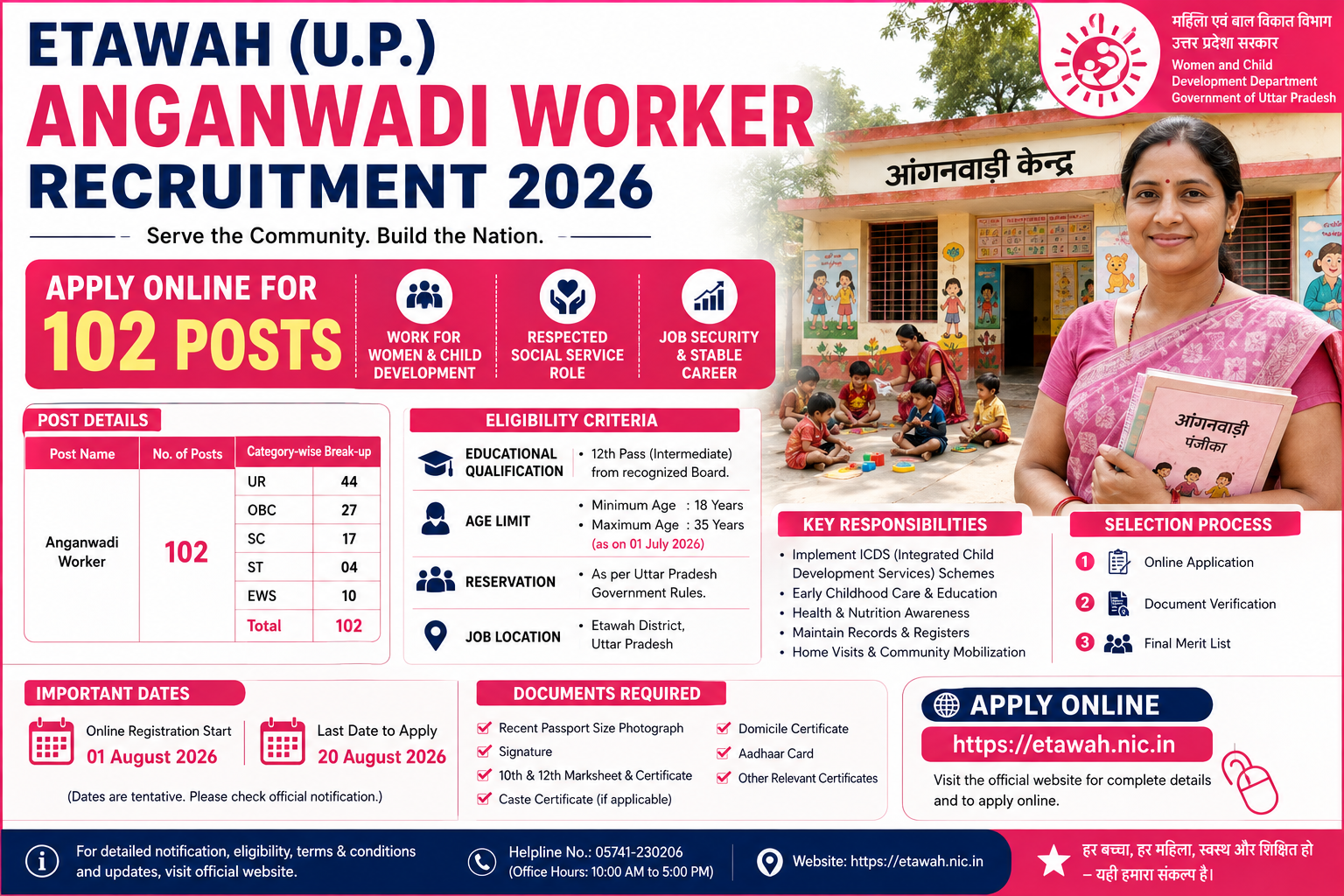 Etawah UP Anganwadi Worker Recruitment 2026 – Apply Online for 102 Posts