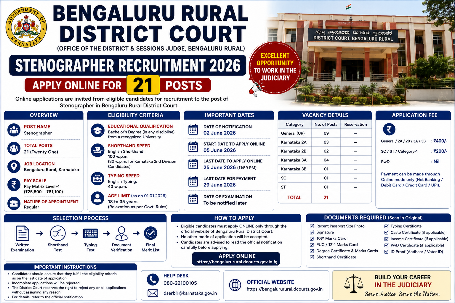 Bengaluru Rural District Court Stenographer Recruitment 2026 – Apply Online for 21 Posts