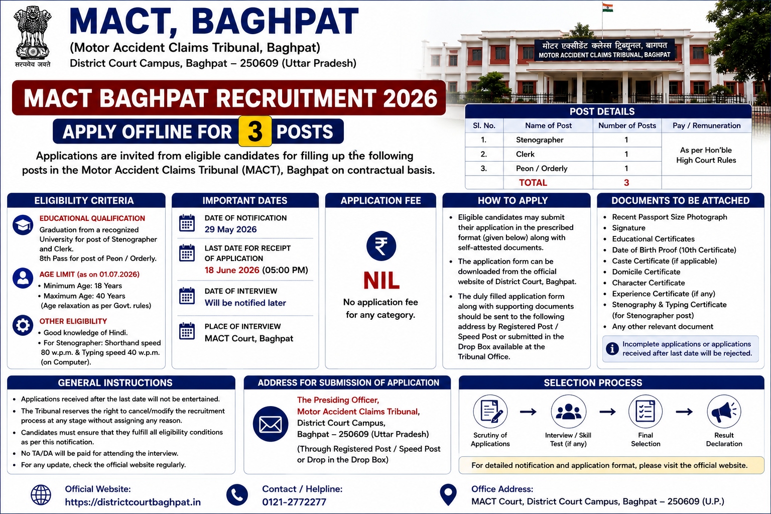 MACT Baghpat Recruitment 2026 – Apply Offline for 3 Posts