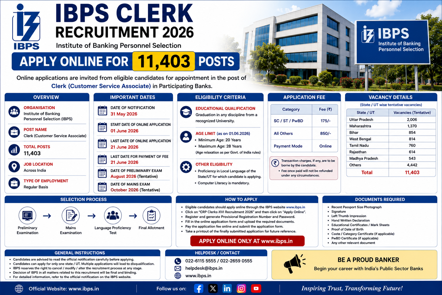 IBPS Clerk Recruitment 2026 – Apply Online for 11,403 Posts