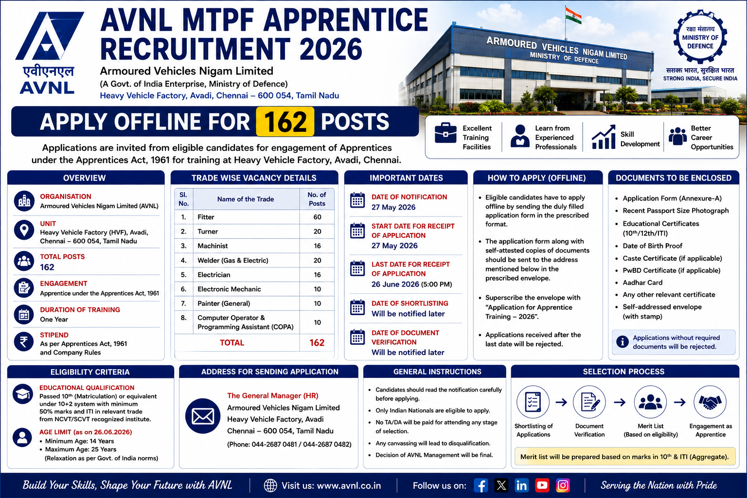AVNL MTPF Apprentice Recruitment 2026 – Apply Offline for 162 Posts