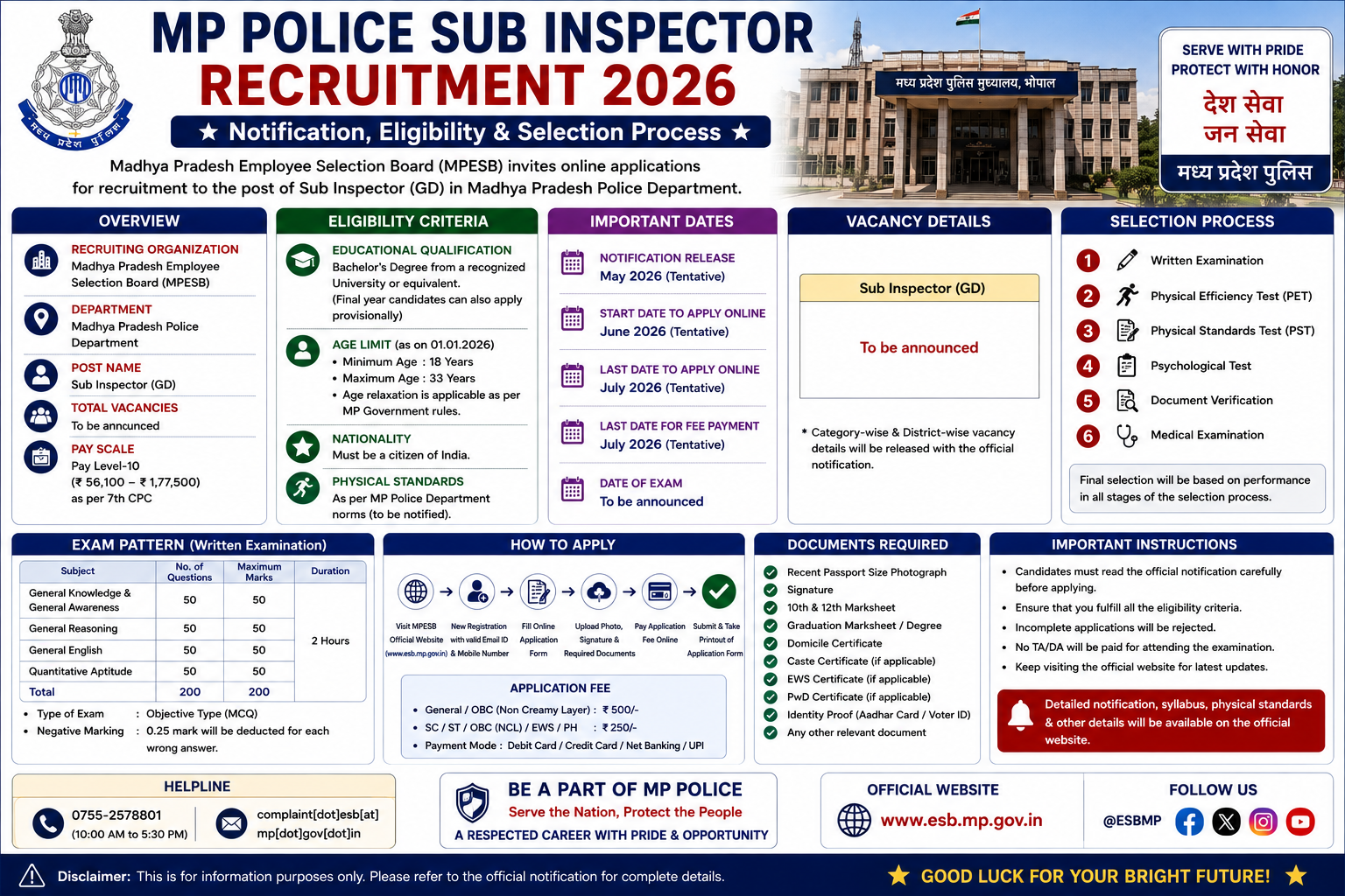 MP Police Sub Inspector Recruitment 2026 - Notification, Eligibility & Selection Process