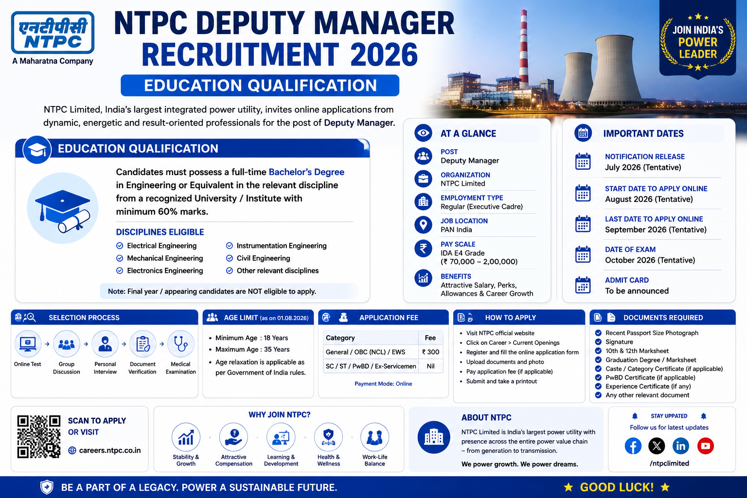 NTPC Deputy Manager Recruitment 2026 – Education Qualification