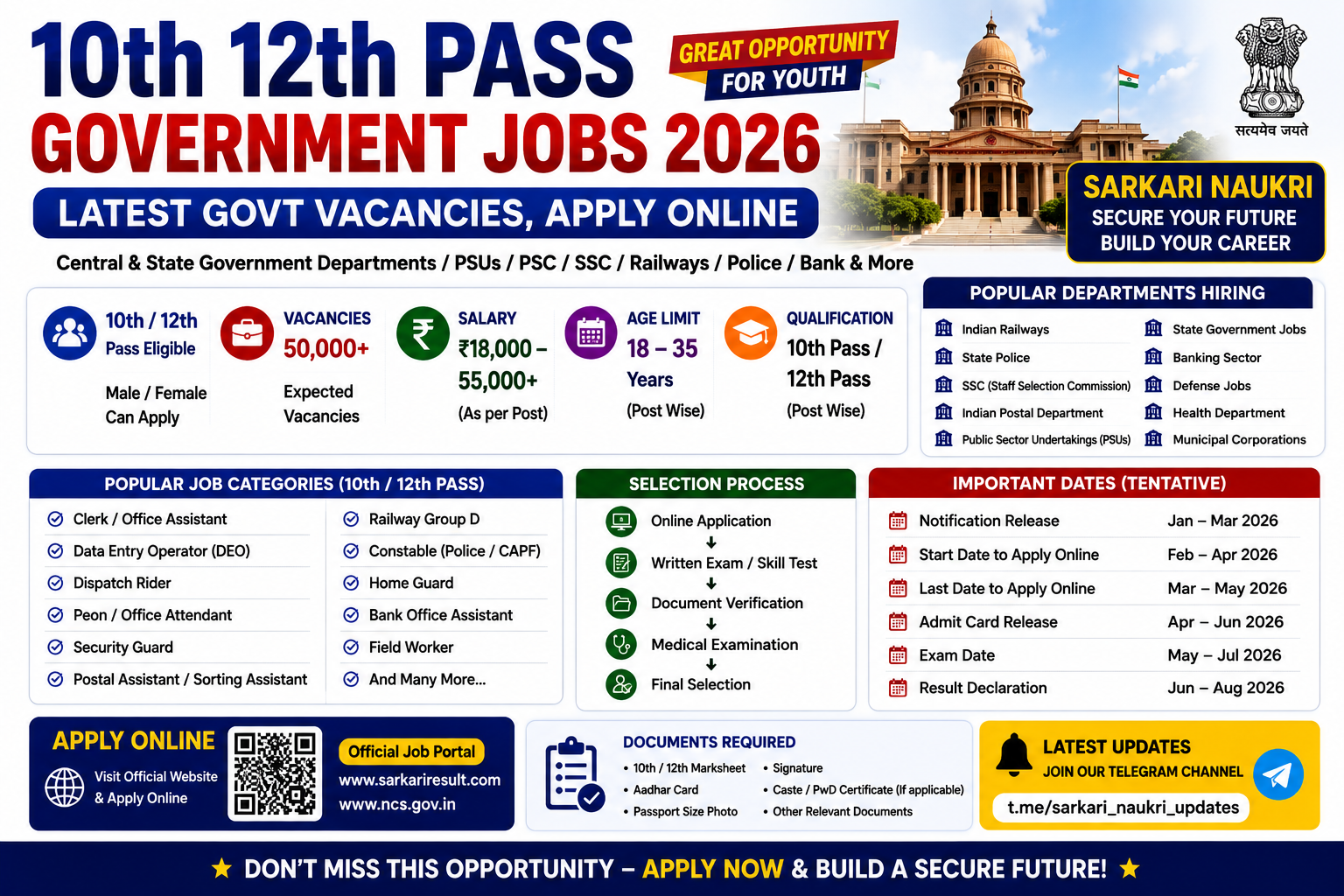 10th 12th Pass Government Jobs 2026 – Latest Govt Vacancies, Apply Online