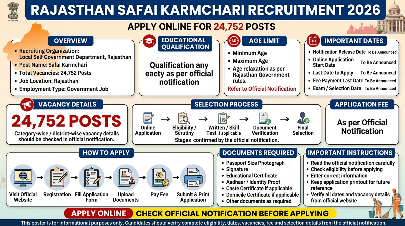 Rajasthan Safai Karmchari Recruitment 2026 – Apply Online for 24,752 Posts