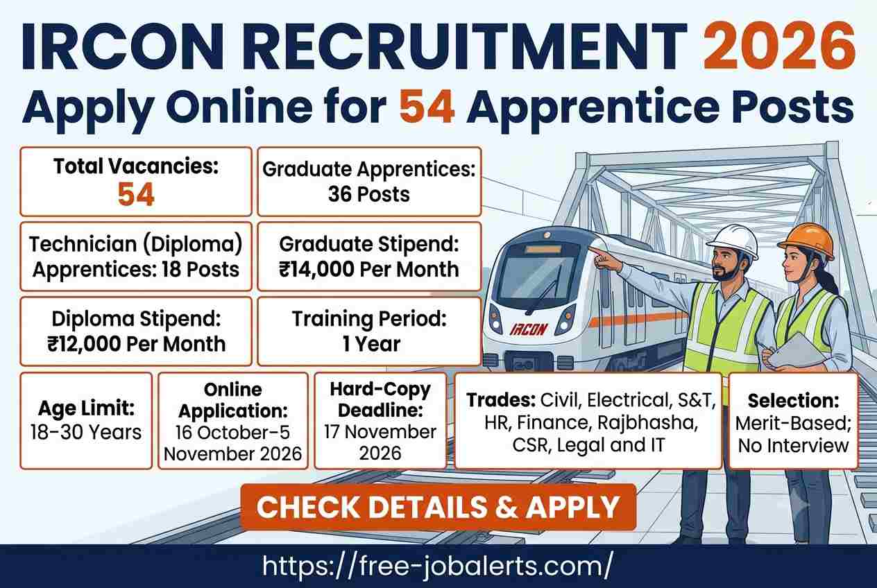 IRCON Recruitment 2026 – Apply Online for 54 Graduate and Technician Apprentice Posts